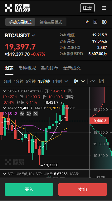 朱妍：以太坊5-12午间行情分析及操作建议
