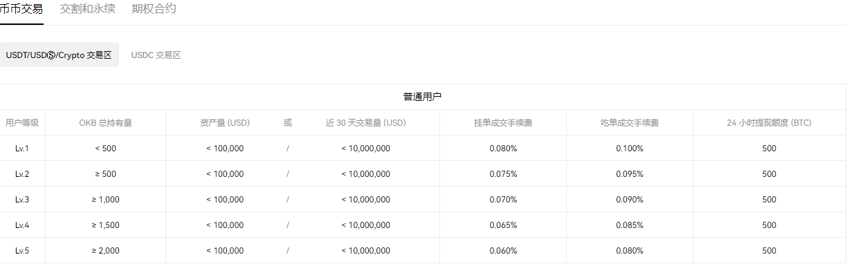 方舟比特币期货ETF指派代码ARKA！分析师称SEC将加速放行